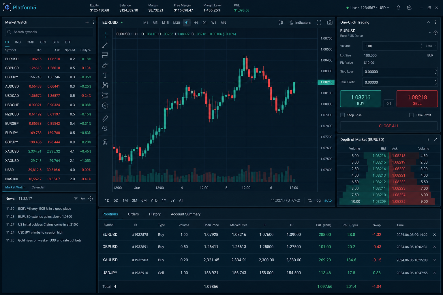 Platform5 desktop-class multi-asset terminal
