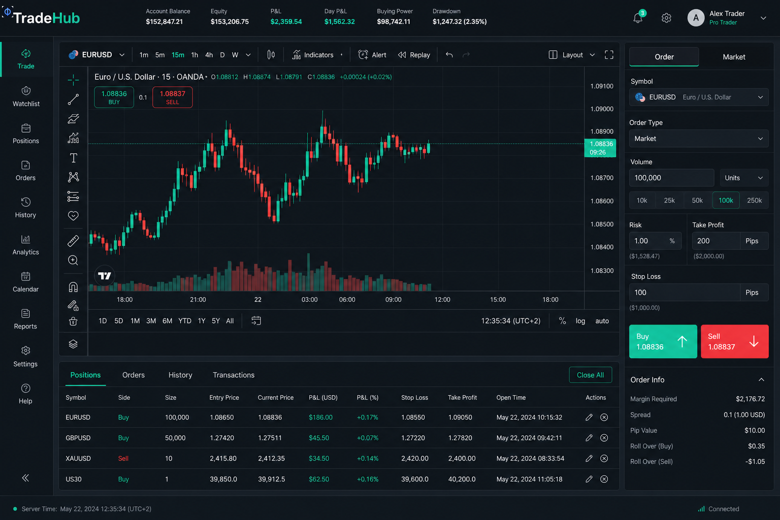 TradeHub web terminal with floating ticket